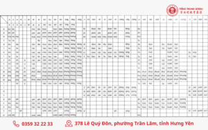 bảng phát âm pinyin khi học tiếng trung cho người mới bắt đầu