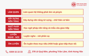 lộ trình học tiếng trung cho người mới bắt đầu