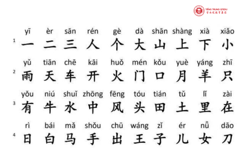 bảng chữ cái tiếng Trung