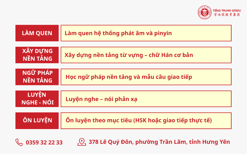 lộ trình học tiếng trung cho người mới bắt đầu