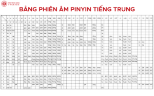 Bảng pinyin để dạy tiếng trung 