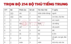 Trọn bộ 214 bộ thủ tiếng Trung