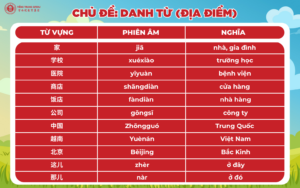Từ vựng HSK1: Danh từ