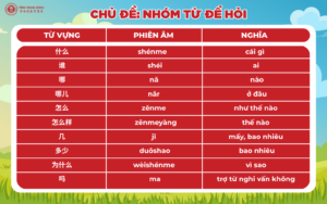 Từ vựng HSK1: Từ để hỏi